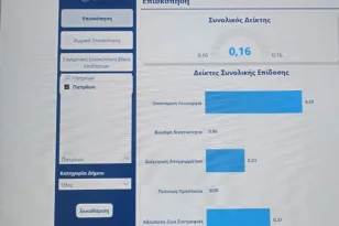 σπιράλ για Δήμο Πατρέων: Κάνει λόγο για χαμηλές επιδόσεις και ζητήματα αποδοτικότητας