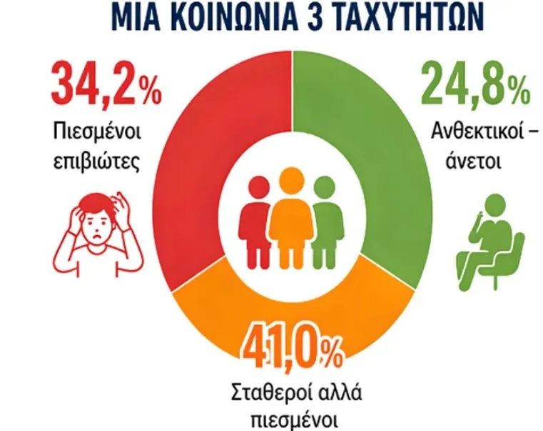 Δ. Ελλάδα: Οι πολίτες δίνουν καθημερινή μάχη επιβίωσης - Ειδικοί σχολιάζουν την έρευνα της «Π»