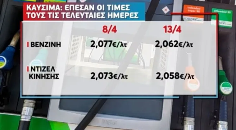 Ακριβά τα καύσιμα, φωτιά τα αεροπορικά: Στο τραπέζι νέο Market Pass και Fuel Pass Ακριβά τα καύσιμα, φωτιά τα αεροπορικά: Στο τραπέζι νέο Market Pass και Fuel Pass