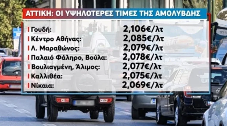 Ακριβά τα καύσιμα, φωτιά τα αεροπορικά: Στο τραπέζι νέο Market Pass και Fuel Pass Ακριβά τα καύσιμα, φωτιά τα αεροπορικά: Στο τραπέζι νέο Market Pass και Fuel Pass