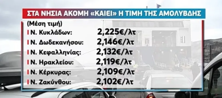 Ακριβά τα καύσιμα, φωτιά τα αεροπορικά: Στο τραπέζι νέο Market Pass και Fuel Pass Ακριβά τα καύσιμα, φωτιά τα αεροπορικά: Στο τραπέζι νέο Market Pass και Fuel Pass