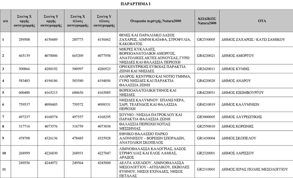 Απάτητες Παραλίες 2026: Η νέα λίστα με τις 251 προστατευόμενες περιοχές, τι απαγορεύεται ΠΙΝΑΚΕΣ