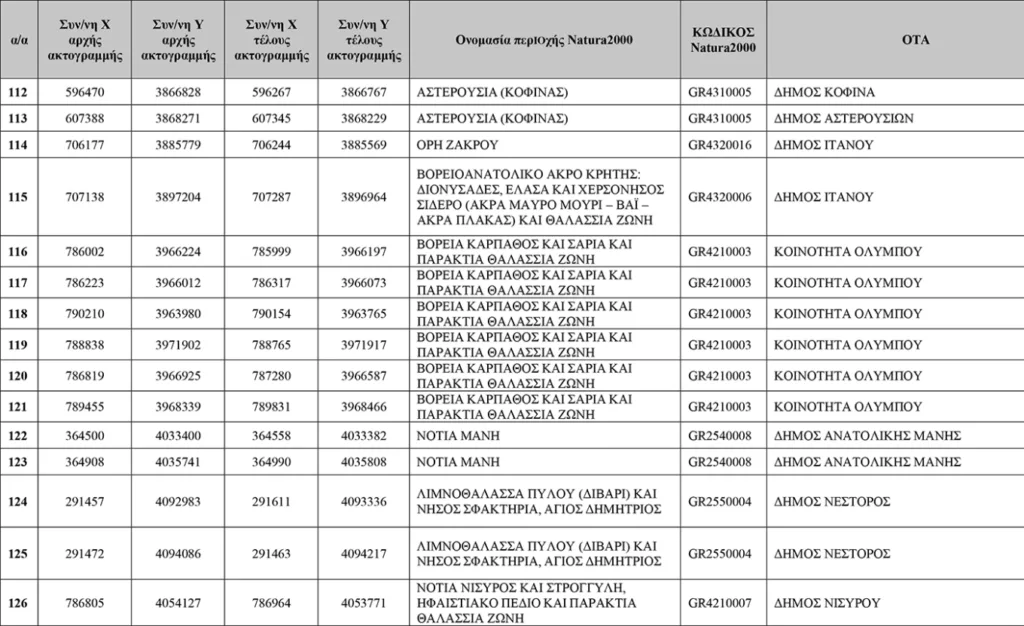 Απάτητες Παραλίες 2026: Η νέα λίστα με τις 251 προστατευόμενες περιοχές, τι απαγορεύεται ΠΙΝΑΚΕΣ