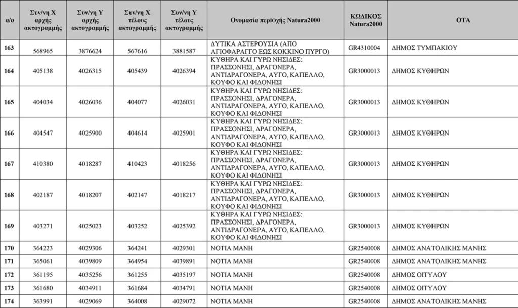 Απάτητες Παραλίες 2026: Η νέα λίστα με τις 251 προστατευόμενες περιοχές, τι απαγορεύεται ΠΙΝΑΚΕΣ