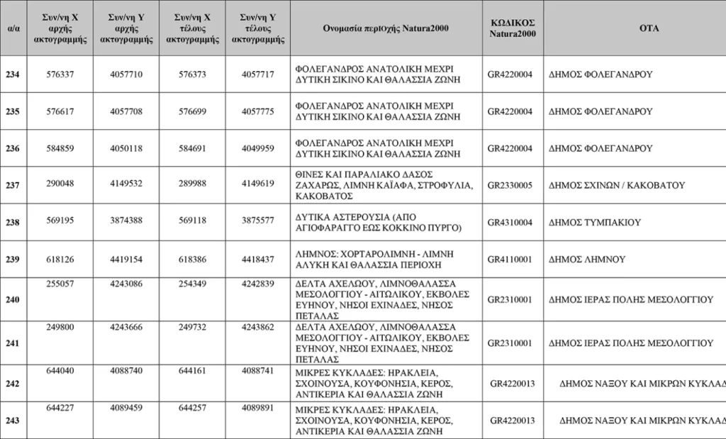 Απάτητες Παραλίες 2026: Η νέα λίστα με τις 251 προστατευόμενες περιοχές, τι απαγορεύεται ΠΙΝΑΚΕΣ