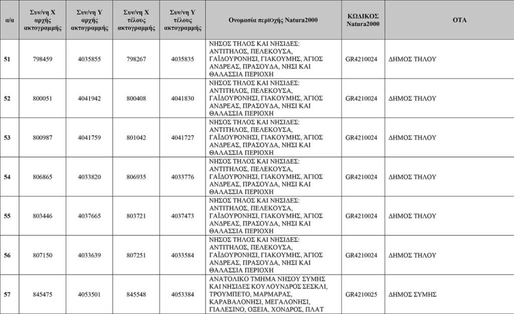 Απάτητες Παραλίες 2026: Η νέα λίστα με τις 251 προστατευόμενες περιοχές, τι απαγορεύεται ΠΙΝΑΚΕΣ
