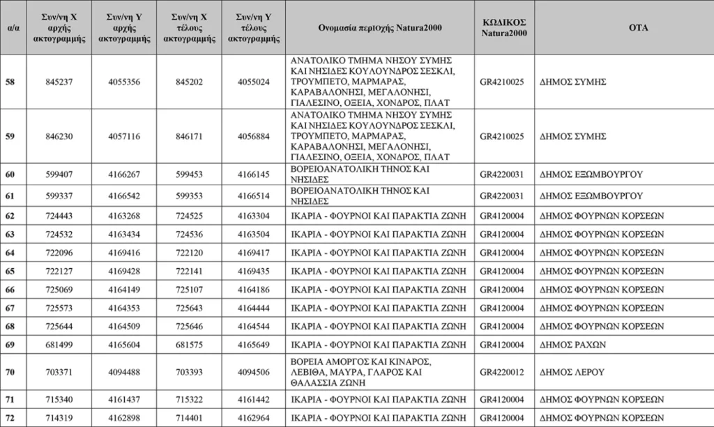 Απάτητες Παραλίες 2026: Η νέα λίστα με τις 251 προστατευόμενες περιοχές, τι απαγορεύεται ΠΙΝΑΚΕΣ