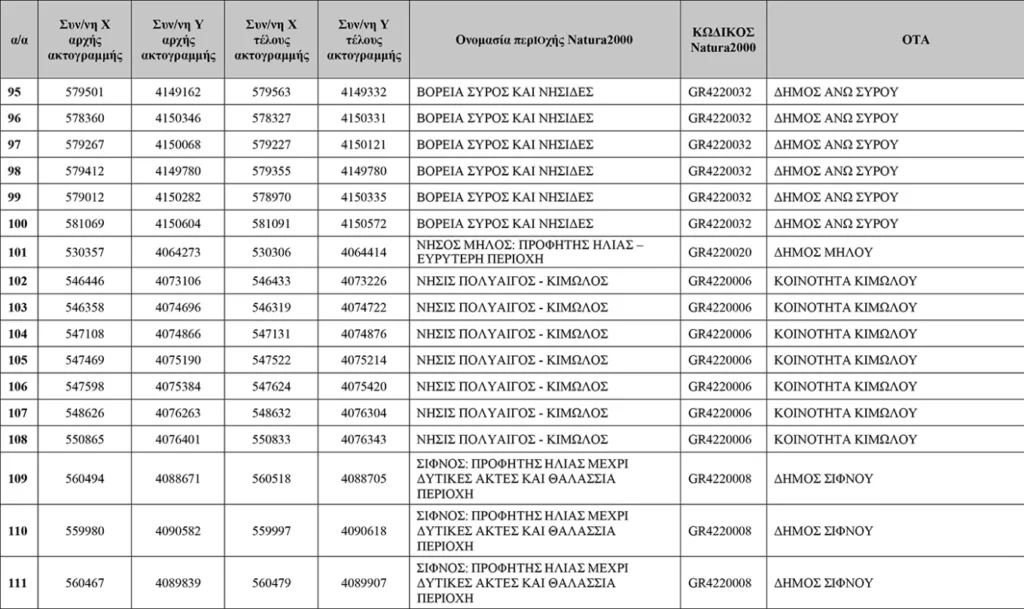 Απάτητες Παραλίες 2026: Η νέα λίστα με τις 251 προστατευόμενες περιοχές, τι απαγορεύεται ΠΙΝΑΚΕΣ