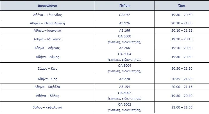 Άγιο Φως: Αυτό είναι το σχέδιο για τη μεταφορά του στην Αθήνα το Μεγάλο Σάββατο, αναλυτικά οι ειδικές πτήσεις