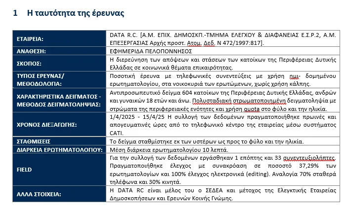 Δυτική Ελλάδα: Ισορροπία σε τεντωμένο σχοινί – Μεταξύ προσωπικής ικανοποίησης και οικονομικής ασφυξίας