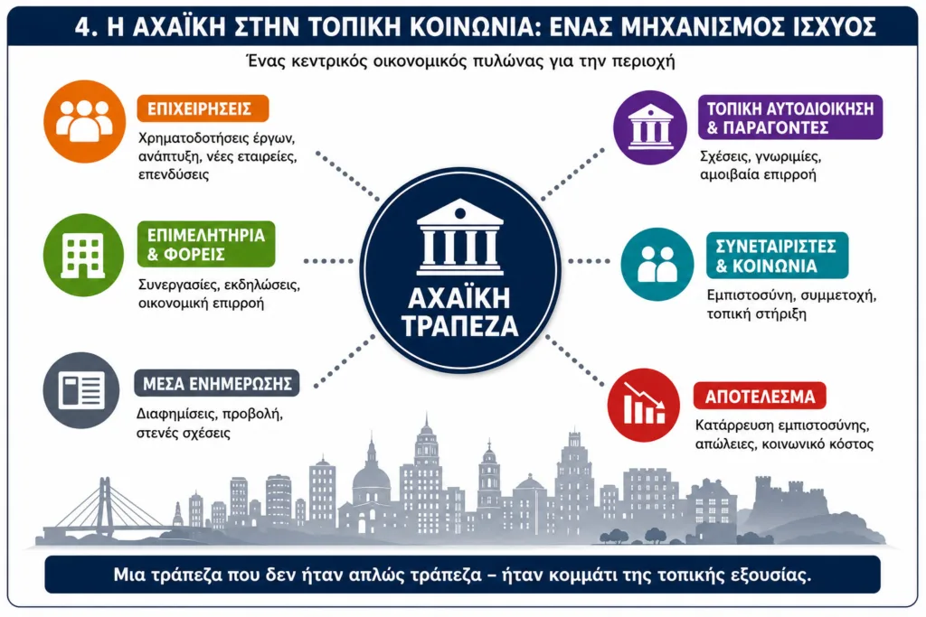 Αχαϊκή Τράπεζα: Το δίκτυο που ερευνήθηκε στην υπόθεση - Το Εφετείο καλείται να απαντήσει
