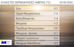 Ο καιρός τρελάθηκε: Αντί για καλοκαίρι σαν Χριστούγεννα, χιόνια σε Παρνασσό, Σέλι, Ορεινή Κορινθία, Δράμα, ΒΙΝΤΕΟ