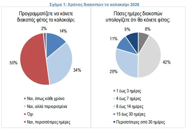 Η ακρίβεια κόβει στα δύο το ελληνικό καλοκαίρι: Διακοπές με... τάπερ! Η ακρίβεια κόβει στα δύο το ελληνικό καλοκαίρι: Διακοπές με... τάπερ!