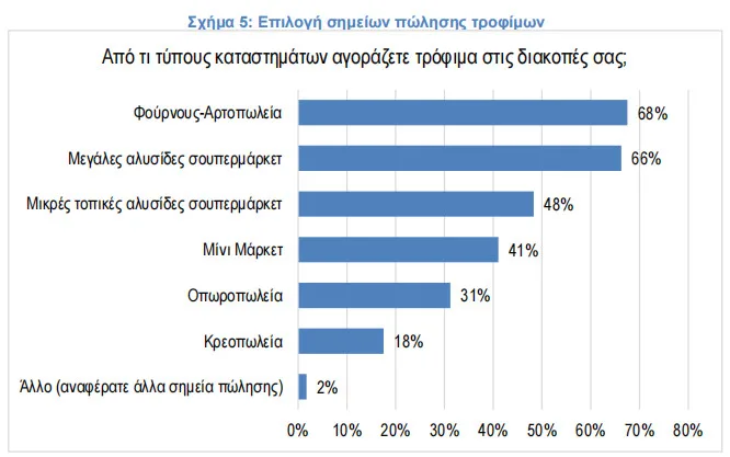 Η ακρίβεια κόβει στα δύο το ελληνικό καλοκαίρι: Διακοπές με... τάπερ! Η ακρίβεια κόβει στα δύο το ελληνικό καλοκαίρι: Διακοπές με... τάπερ!
