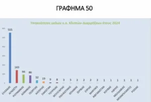 ΕΛΑΣ: Η έκθεσή της για κλοπές και διαρρήξεις που εξιχνιάστηκαν, από Ρομά αποτελούνται οι 7 στις 10 ελληνικές συμμορίες, στο 18,71% αλλοδαποί ΕΛΑΣ: Η έκθεσή της για κλοπές και διαρρήξεις που εξιχνιάστηκαν, από Ρομά αποτελούνται οι 7 στις 10 ελληνικές συμμορίες, στο 18,71% αλλοδαποί