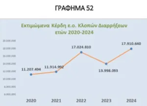 ΕΛΑΣ: Η έκθεσή της για κλοπές και διαρρήξεις που εξιχνιάστηκαν, από Ρομά αποτελούνται οι 7 στις 10 ελληνικές συμμορίες, στο 18,71% αλλοδαποί ΕΛΑΣ: Η έκθεσή της για κλοπές και διαρρήξεις που εξιχνιάστηκαν, από Ρομά αποτελούνται οι 7 στις 10 ελληνικές συμμορίες, στο 18,71% αλλοδαποί