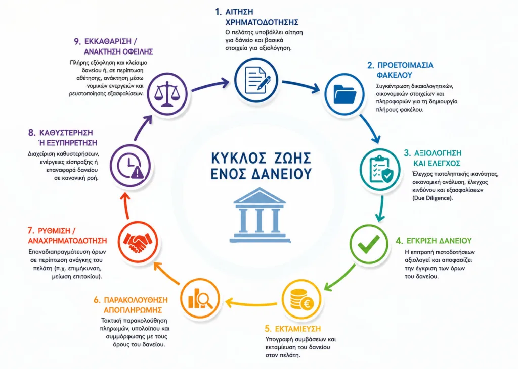 Αχαϊκή Τράπεζα