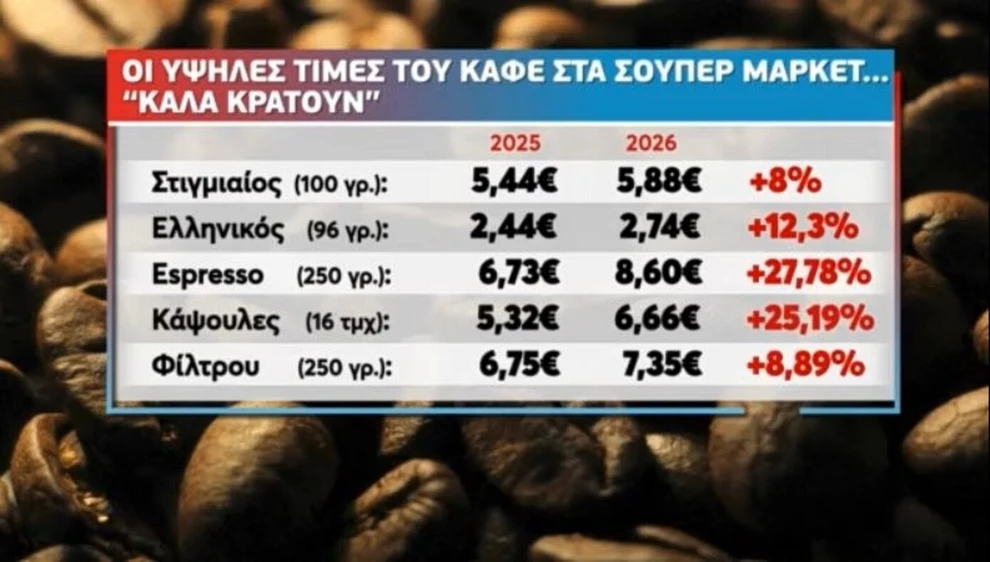 Καφές: Γιατί δεν πέφτει η τιμή στο χέρι, παρότι υποχωρούν οι διεθνείς τιμές