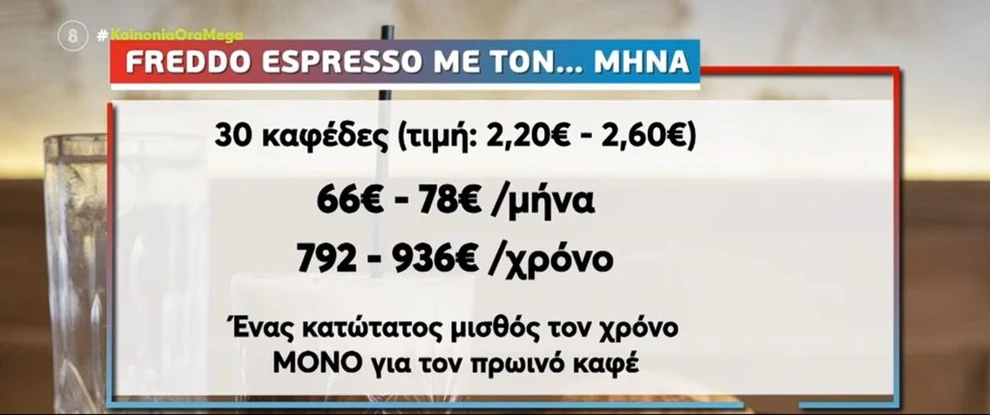 Καφές: Γιατί δεν πέφτει η τιμή στο χέρι, παρότι υποχωρούν οι διεθνείς τιμές
