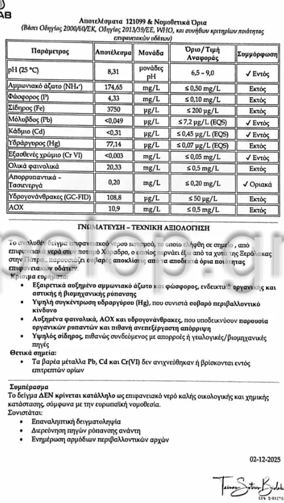 Πάτρα: «Συναγερμός» για τον Μείλιχο - Τι έδειξαν τα εργαστηριακά ευρήματα, ανήσυχοι οι κάτοικοι, τι λέει η Δημοτική Αρχή