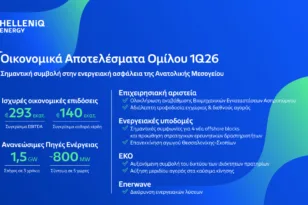 HELLENiQ ENERGY – Αποτελέσματα Α’ Τριμήνου 2026: Έμφαση στην ασφάλεια εφοδιασμού λόγω της κρίσης στη Μέση Ανατολή – Συγκρίσιμα EBITDA €293 εκατ., με ισχυρή επίδοση Διύλισης και πλήρη ενσωμάτωση της Enerwave