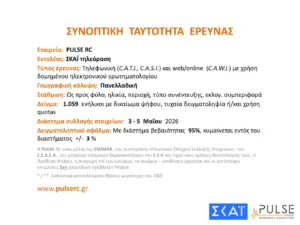 Δημοσκόπηση Pulse: Στο 29,5% η ΝΔ με προβάδισμα 15 μονάδων από το ΠΑΣΟΚ