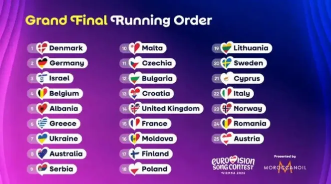 Eurovision 2026: «Φωτιά» στα προγνωστικά πριν τον μεγάλο τελικό – Ανατροπές από τη σειρά εμφάνισης