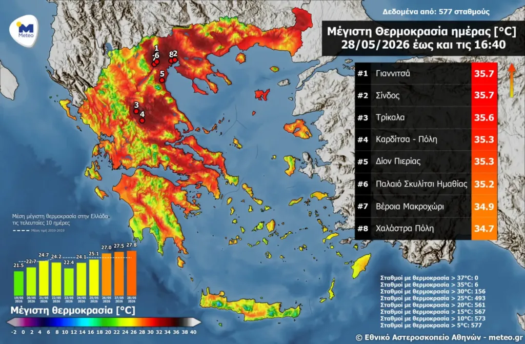 Τριήμερο Αγίου Πνεύματος: «Χτυπάει» 30άρια το θερμόμετρο – Πού θα πέσουν μπόρες
