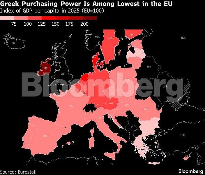 Ακρίβεια στην Ελλάδα: Το Bloomberg για το χάσμα ανάμεσα στην ανάπτυξη και τα νοικοκυριά Ακρίβεια στην Ελλάδα: Το Bloomberg για το χάσμα ανάμεσα στην ανάπτυξη και τα νοικοκυριά
