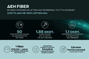 ΔΕΗ FIBER: Σε νέες περιοχές σε Αττική και Περιφέρεια το FTTH internet από τη ΔΕΗ με 100% οπτική ίνα