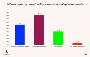 Real Polls: Με μονοψήφια διαφορά ΝΔ και ΕΛΑΣ του Αλέξη Τσίπρα, 4ο το ΠΑΣΟΚ