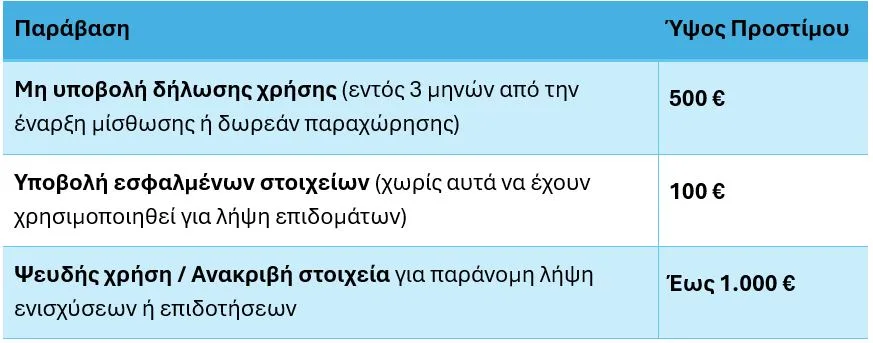 Τα πάνω κάτω στα ακίνητα: To ΜΙΔΑ φέρνει τα πάνω κάτω στον ΕΝΦΙΑ, έρχονται «καμπάνες» έως 1.000 ευρώ