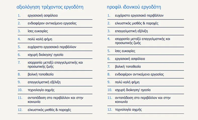 Έρευνα-Σοκ για την αγορά εργασίας: Τι ζητάνε οι εργαζόμενοι το 2026 και τι (δεν) τους δίνουν οι εργοδότες - Τι συμβαίνει στην Αχαΐα;