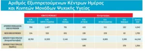 Ψυχική υγεία: Τρεις περιοχές της Ελλάδας με μεγάλο πρόβλημα