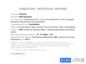 Δημοσκόπηση Pulse: Στο 29,5% η ΝΔ, δεύτερος ο Τσίπρας με 15,5%, τρίτο το ΠΑΣΟΚ με 11,5% Δημοσκόπηση Pulse: Στο 29,5% η ΝΔ, δεύτερος ο Τσίπρας με 15,5%, τρίτο το ΠΑΣΟΚ με 11,5%