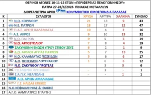 Εκπληκτική η ΝΕΠ σε Προαγωνιστική και Μίνι - Φωτογραφίες