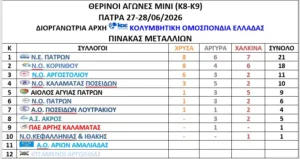 Εκπληκτική η ΝΕΠ σε Προαγωνιστική και Μίνι - Φωτογραφίες