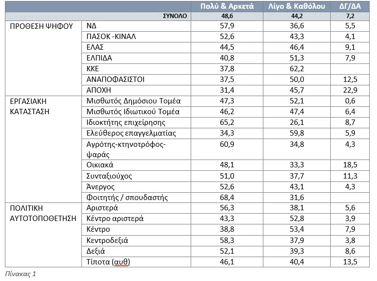 Έρευνα Data Consultants: Τι πιστεύουν οι πολίτες για το λιμάνι και το παραλιακό μέτωπο της Πάτρας; Έρευνα Data Consultants: Τι πιστεύουν οι πολίτες για το λιμάνι και το παραλιακό μέτωπο της Πάτρας;
