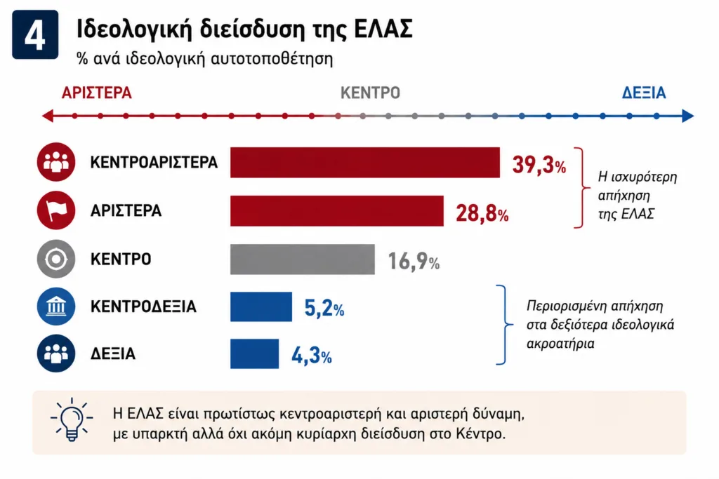 Ερευνα Data Consultants: Το προφίλ των ψηφοφόρων του Αλέξη Τσίπρα στην Αχαΐα Ερευνα Data Consultants: Το προφίλ των ψηφοφόρων του Αλέξη Τσίπρα στην Αχαΐα