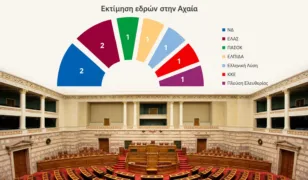 Ερευνα Data Consultants: Ποια κόμματα θα έβγαζαν βουλευτές στην Αχαΐα; Τι δείχνει η προσομοίωση