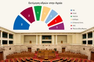 Ερευνα Data Consultants: Ποια κόμματα θα έβγαζαν βουλευτές στην Αχαΐα; Τι δείχνει η προσομοίωση