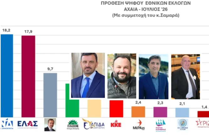 Ερευνα Data Consultants: Κάθε κόμμα και η δική του ανάγνωση - Τι λένε εκπρόσωποι