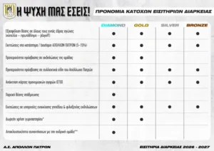 Απόλλων: Τα διαρκείας, η πρόσκληση, η δέσμευση και η θέση στο γήπεδο Απόλλων: Τα διαρκείας, η πρόσκληση, η δέσμευση και η θέση στο γήπεδο