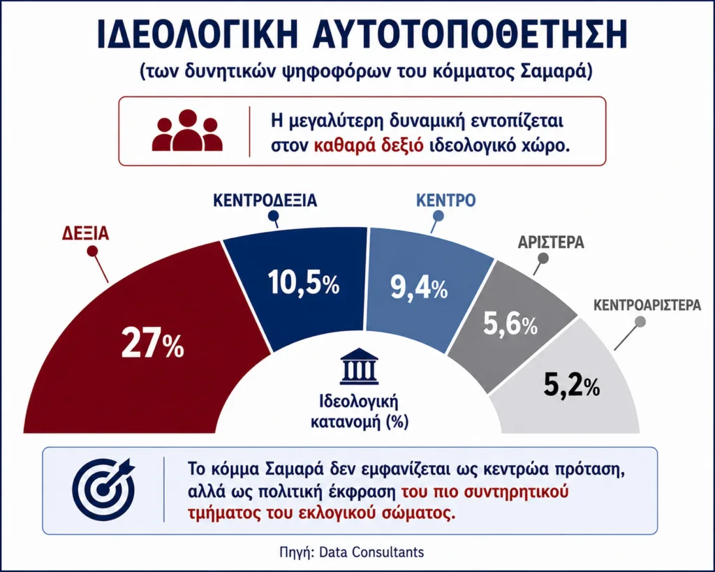 Ερευνα Data Consultants: Η Αχαΐα του Αντώνη Σαμαρά - Ποιοι βλέπουν θετικά ένα νέο κόμμα Ερευνα Data Consultants: Η Αχαΐα του Αντώνη Σαμαρά - Ποιοι βλέπουν θετικά ένα νέο κόμμα