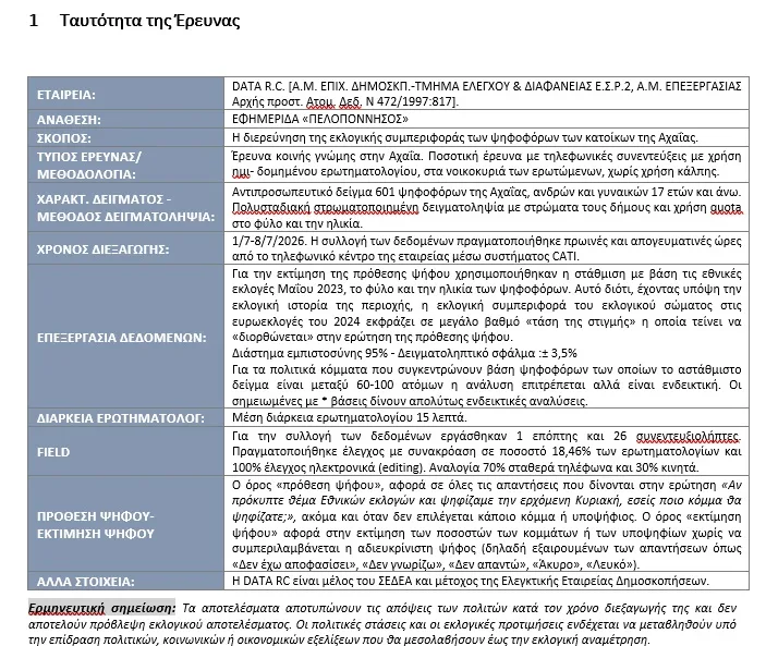 Ερευνα Data Consultants: Πρώτη η ΝΔ στην Αχαΐα χωρίς εκλογική κυριαρχία - Η πρόθεση ψήφου, τα κόμματα και ο Σαμαράς Ερευνα Data Consultants: Πρώτη η ΝΔ στην Αχαΐα χωρίς εκλογική κυριαρχία - Η πρόθεση ψήφου, τα κόμματα και ο Σαμαράς