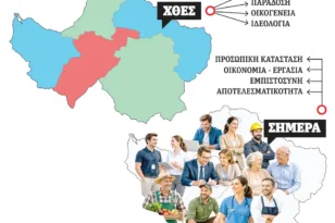 Η Αχαΐα στο μικροσκόπιο: Οι ψηφοφόροι αλλάζουν πιο γρήγορα από τα κόμματα