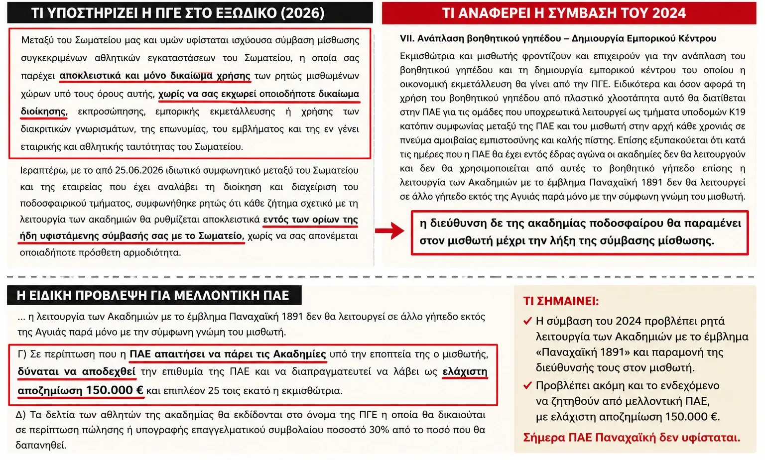 Στα άκρα η κόντρα για την ακαδημία στην Παναχαϊκή Στα άκρα η κόντρα για την ακαδημία στην Παναχαϊκή