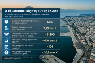 Σχεδόν 1 δισ. ευρώ ρυθμισμένες οφειλές μέσω του Εξωδικαστικού Μηχανισμού στη Δυτική Ελλάδα