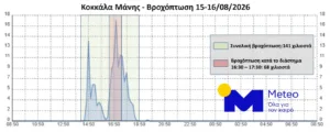 Το meteo.gr εξηγεί τι συνέβη στη θεομηνία στη Μάνη το Σάββατο 15 Αυγούστου ΦΩΤΟΓΡΑΦΙΕΣ Το meteo.gr εξηγεί τι συνέβη στη θεομηνία στη Μάνη το Σάββατο 15 Αυγούστου ΦΩΤΟΓΡΑΦΙΕΣ