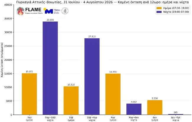 Η mega fire των 111.732 στρεμμάτων: Απελευθέρωσε ενέργεια αντίστοιχη με έξι «Χιροσίμα» meteo, φωτιά Δυτική Αττική - Βοιωτία